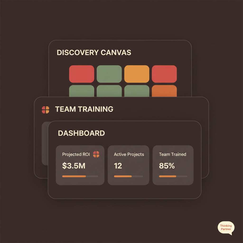 The AI Native Platform dashboard showing Discovery Canvas, Team Training, Governance, and ROI tracking